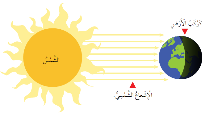 الإشعاع الشمسي